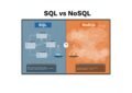 SQL